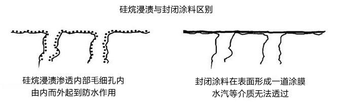 FS03硅烷浸渍剂 异丁基三乙氧基硅烷（油性）（images 5）