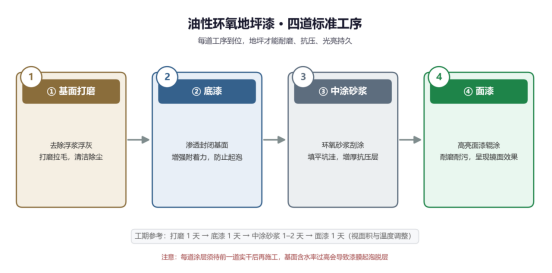氯含量 70% 的”防水平权”:单组份高氯化聚乙烯 G01 的技术账(images 4)